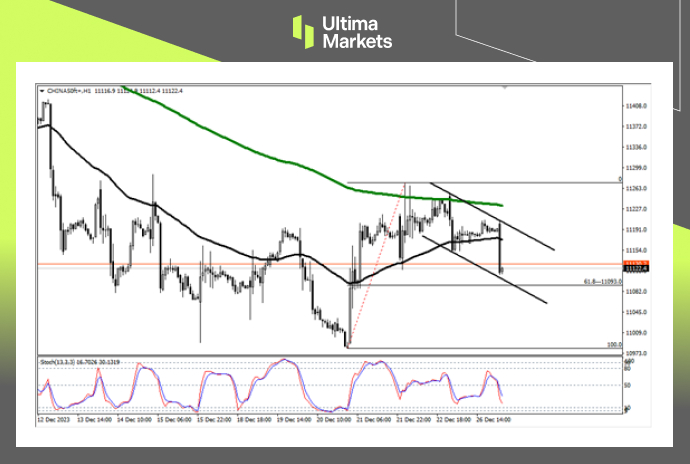 A50 1-hour Chart Analysis By Ultima Markets MT4