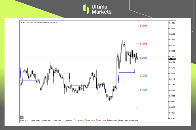 Ultima Markets MT4 Pivot Indicator for NZD/USD 