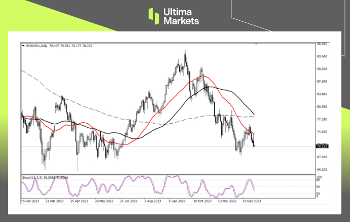WTI OIL Daily Chart Insights By Ultima Markets MT4