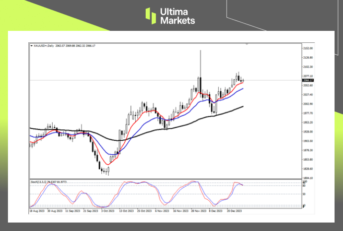 XAU/USD Daily Chart Analysis by Ultima Markets MT4