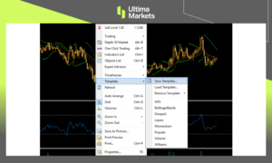Free Download MT5 Chart Template (Timeframe)：Unlock the Secret to