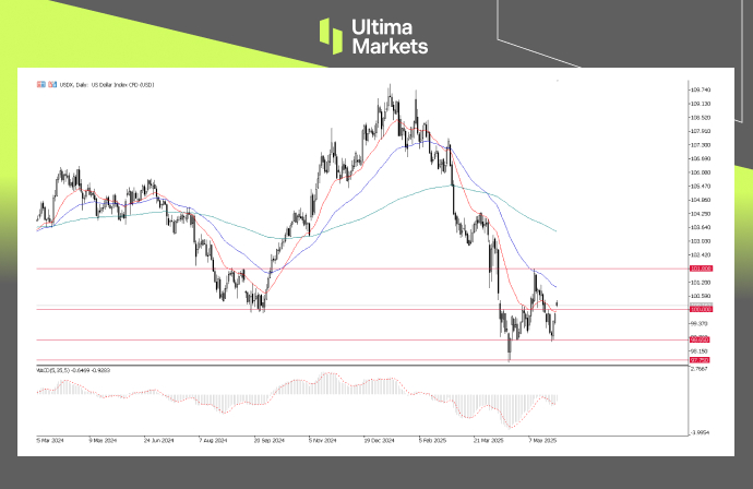 USDX, Daily Chart Analysis | Source: Ultima Market MT5