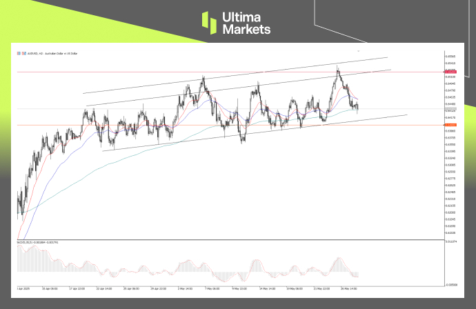 AUDUSD Ultima Market