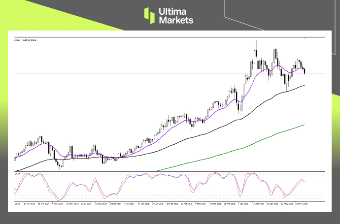 XAUUSD 