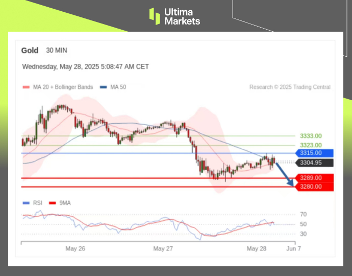 XAUUSD Analysis, Pivot