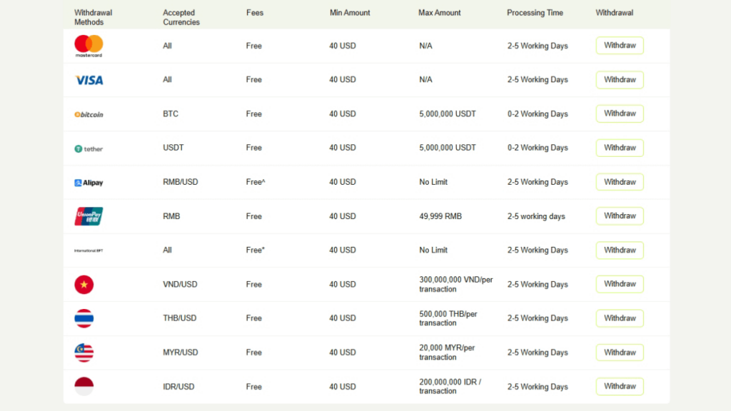 Ultima Markets Supports Multiple Withdrawal Methods - ultima markets