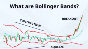 The essence of Bollinger Bands lies in the standard deviation. - Ultima Markets