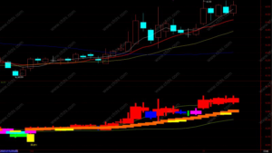 Traders should understand how to use Bollinger Bands. - Ultima Markets