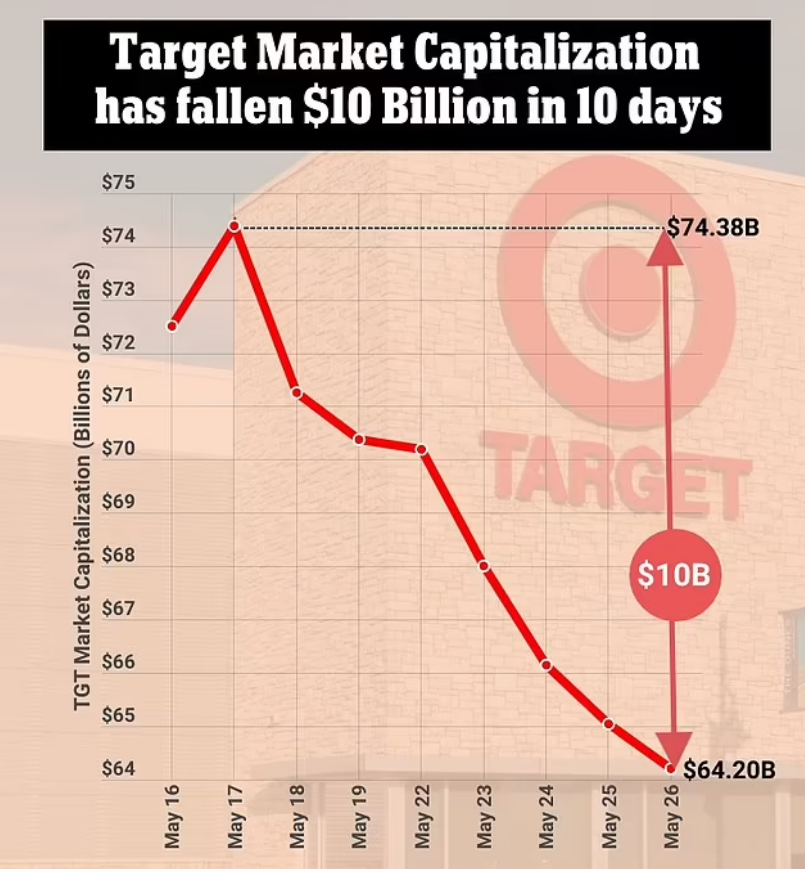 Target Markets Capitalization - Ultima Markets
