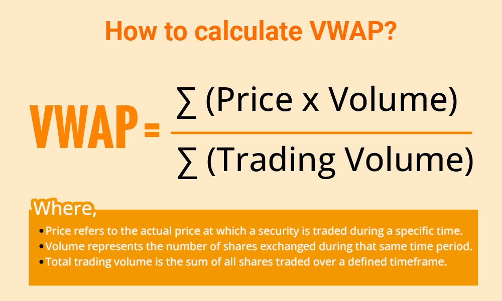 How to Calculate VWAP