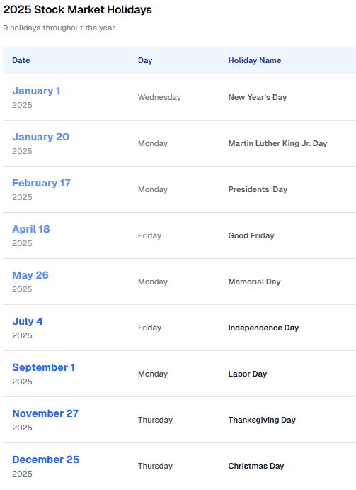 Stock Market Holidays List 2025
