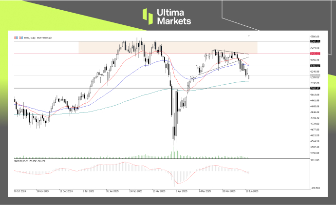 EU50, Day-Chart Analysis | Source: Ultima Market MT5
