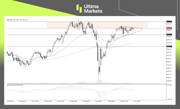 EU50, Daily Chart | Source: Ultima Market MT5