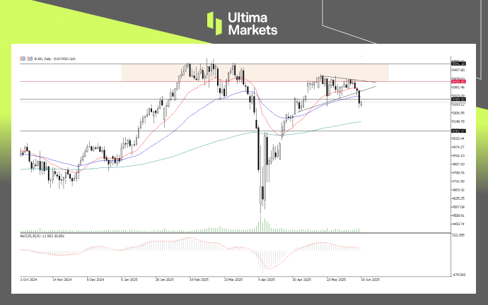 EU50, Day-Chart Analysis | Source: Ultima Market MT5