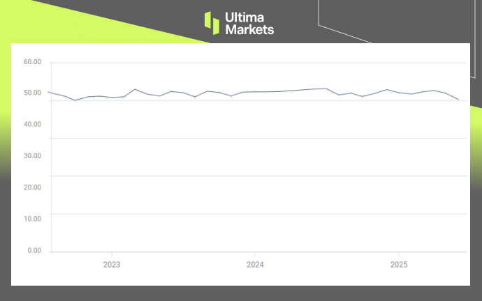 China Caixin Manufacturing PMI | Source: Ultima Market
