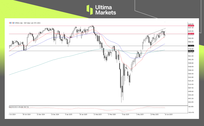SP500, Day-Chart Analysis | Source: Ultima Market MT5