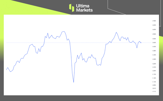 JGB 10-Year Bond Yields; Source: Ultima Market