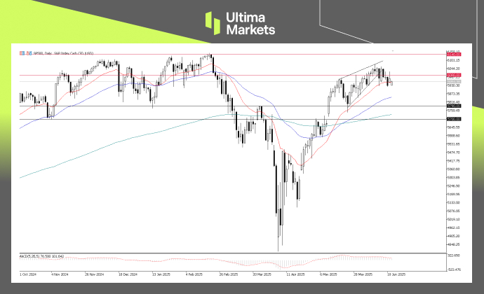 SP500, 4-H Chart Analysis | Source: Ultima Market MT5