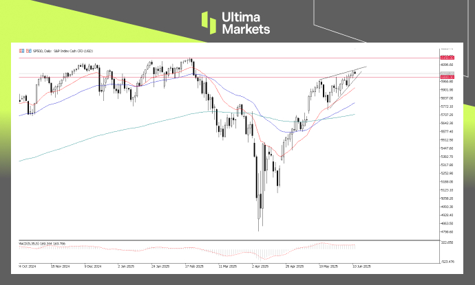 S&P 500, Daily Chart | Source: Ultima Market MT5