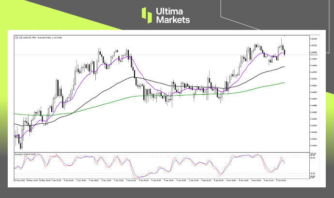 AUDUSD Pivot Indicator
