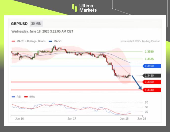 Technical Analysis of GBPUSD