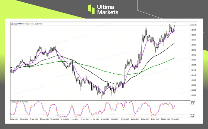 Technical Analysis of EURUSD