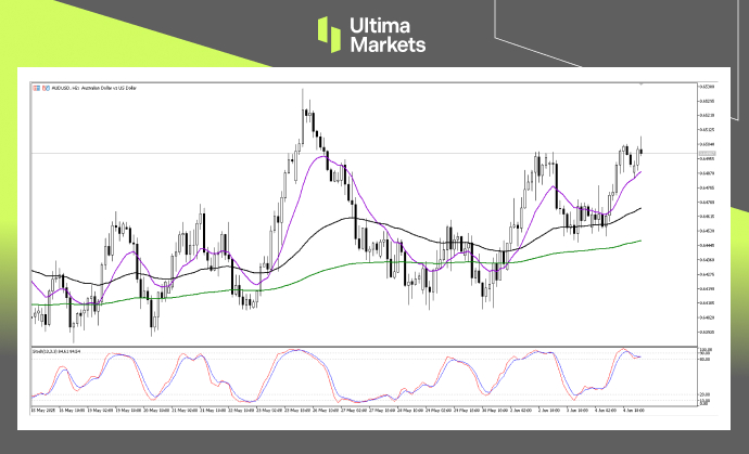 Technical Analysis of AUDUSD