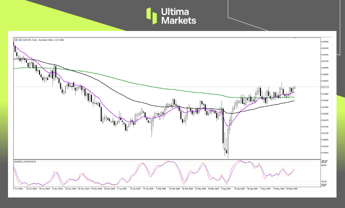 Technical Analysis of AUDUSD