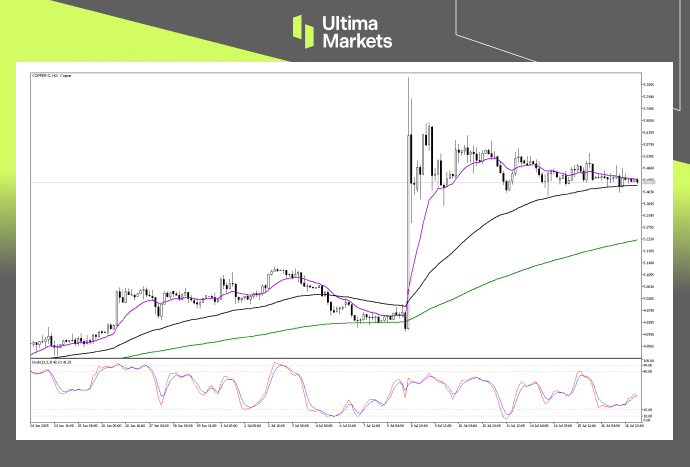 Copper Analysis: Bullish Trend Consolidates as Volatility Compresses at ...