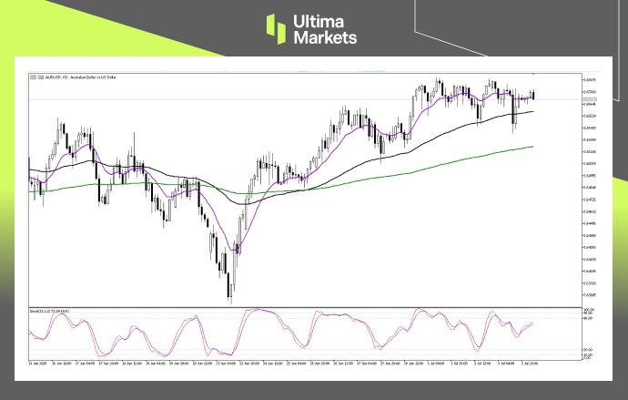 AUDUSD Analysis: Uptrend Stalls at Key Resistance | Ultima Markets
