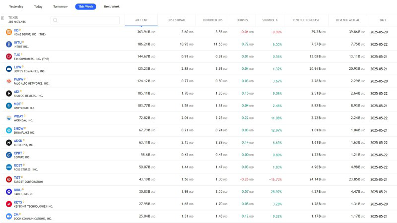 Case study of after-hours earnings report 
