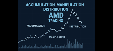 Accumulation Manipulation Distribution (AMD) Trading