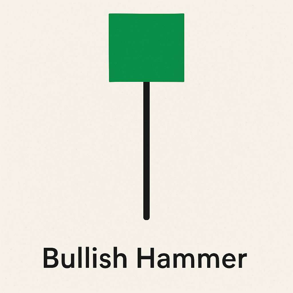 Bullish Hammer Candlestick
