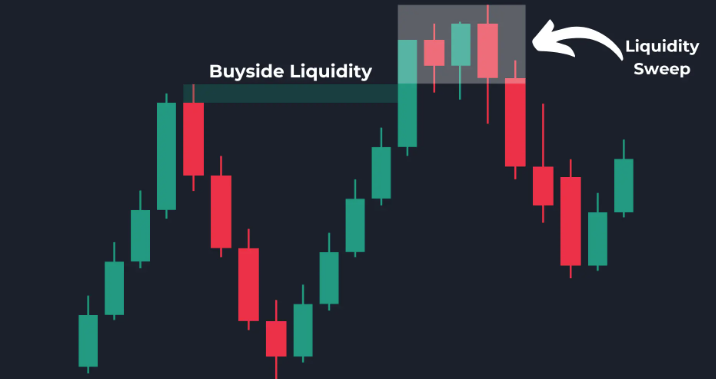 Buyside Liquidity Meaning