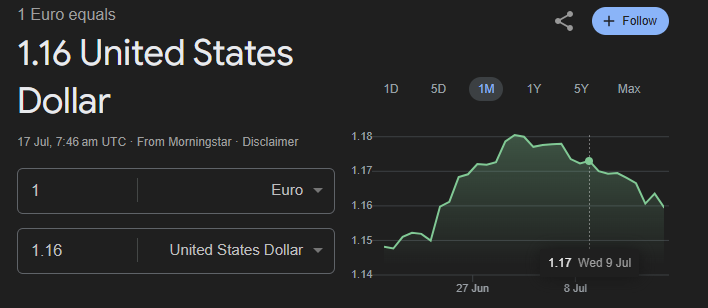 EURO to USD Exchange Rate