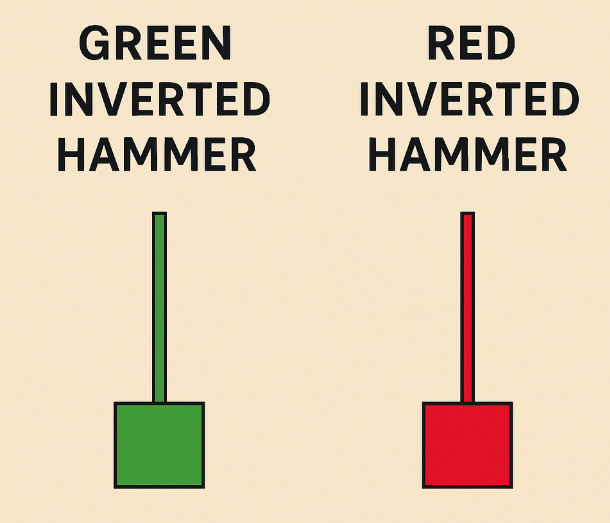 Green vs Red Inverted Hammer