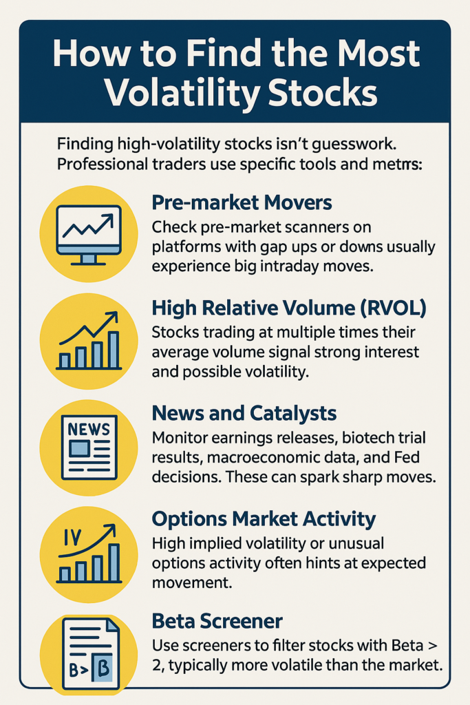 How to Find the Most Volatile Stocks