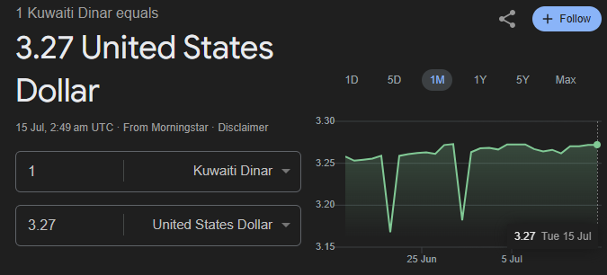 KWD to USD