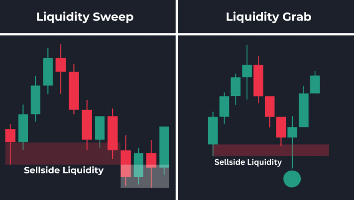 Liquidity Sweep vs Liquidity Grab