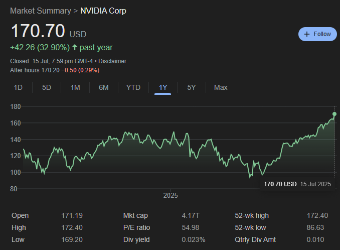 NVDIA Corp