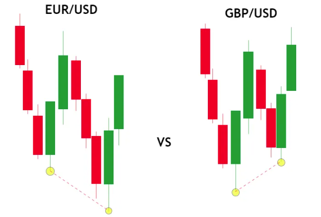 SMT Divergence Strategy