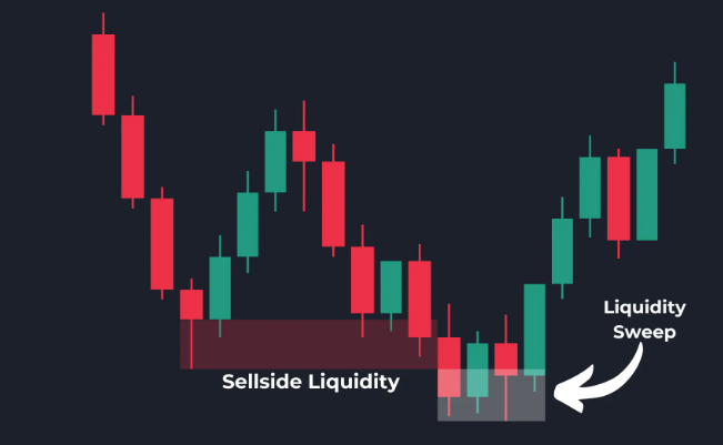 Sellside Liquidity Meaning