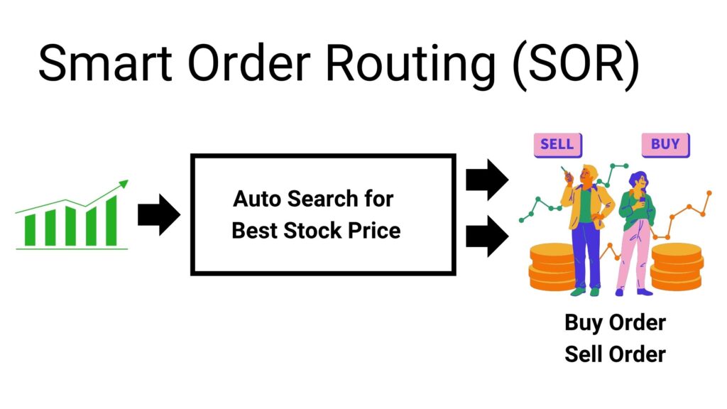 Smart Order Routing SOR Meaning