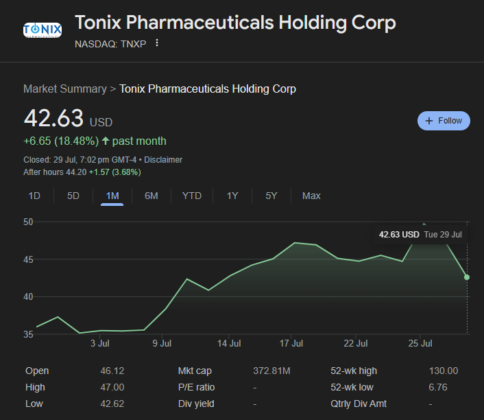 TXNP Stock Price