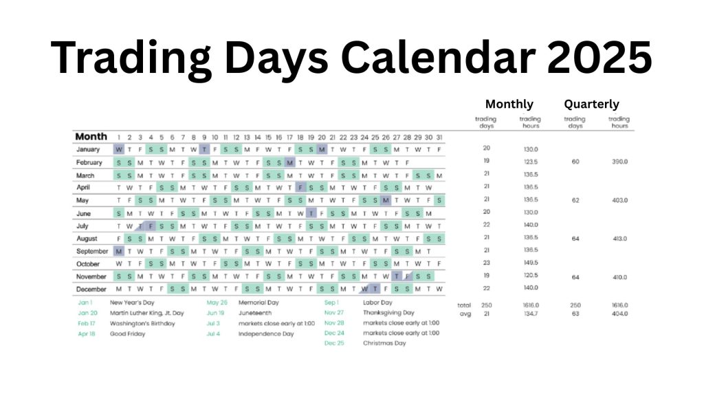 Trading Day Calendar 2025
