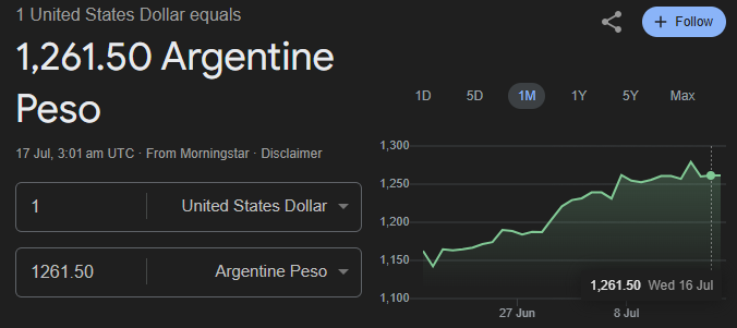 USD ARS Exchange Rate