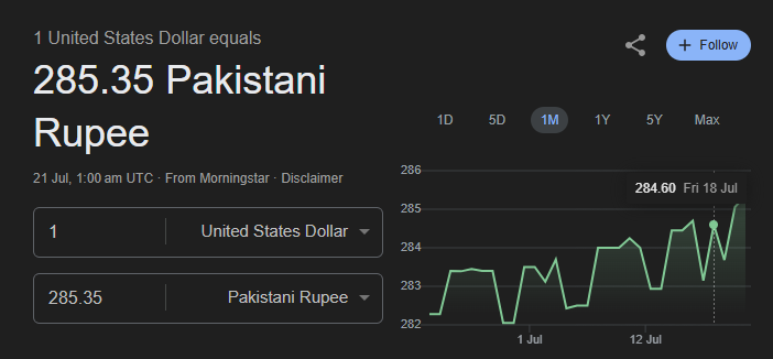 USD PKR Exchange Rate