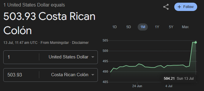 USD to CRC