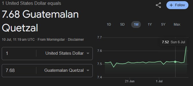USD to GTQ Exchange Rate 2025