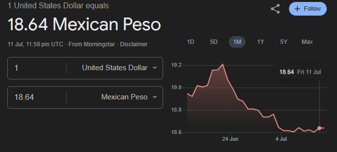 USD to MXN Exchange Rate